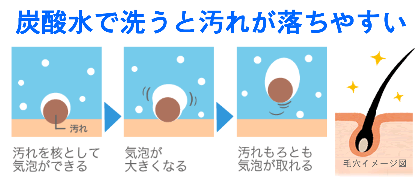 炭酸水で洗う方