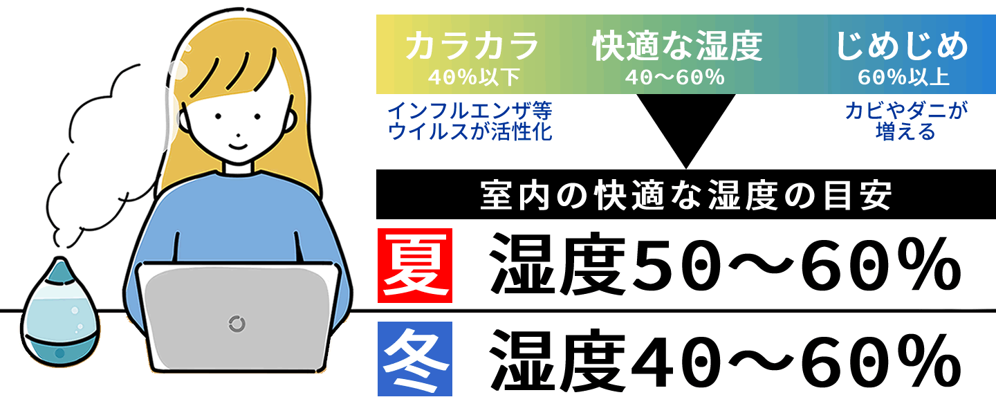 適正湿度