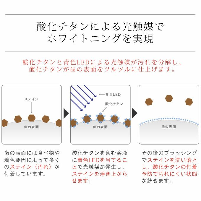 スマートホワイトプラス LEDマウスピース + スマホワWゲル 15g セルフホワイトニング スターター セット｜ナカノザダイレクト