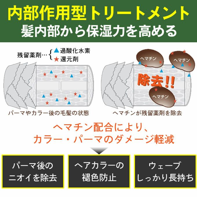 ハホニコ ラメイ プロトメント 280g｜美容室専売品のナカノザ