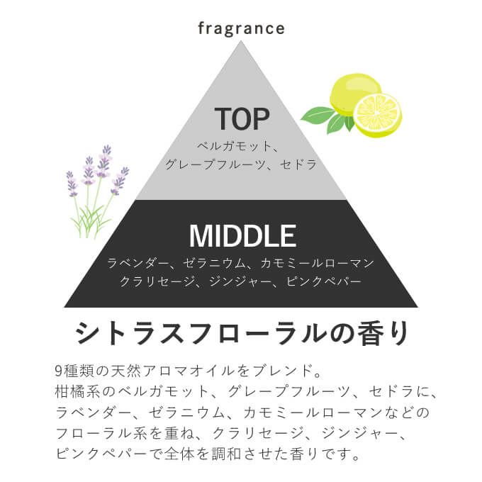 サンコール R-21 トリートメント 500g｜美容室専売品のナカノザ