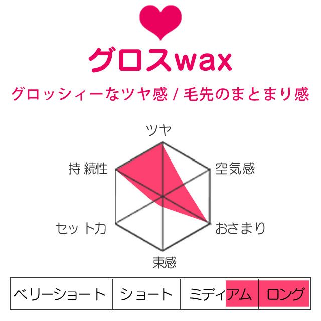 アリミノ ピース グロスワックス 80g アリミノ ピース グロスワックス 80g--のヘアケア通販