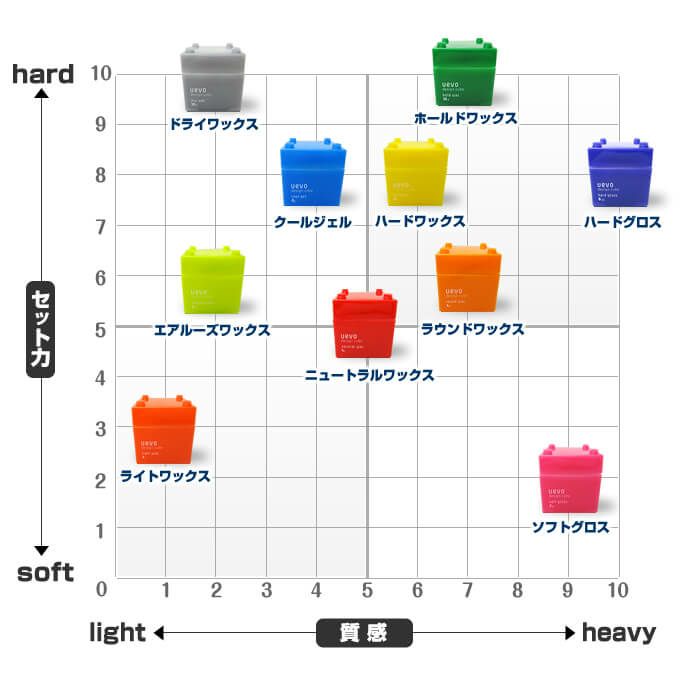 デミ ウェーボ デザインキューブ ラウンドワックス 80g｜美容室専売品