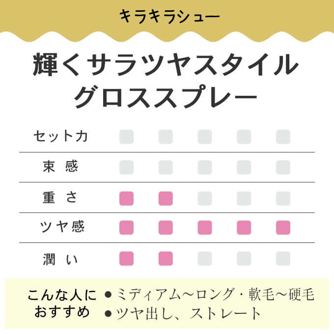 モルトベーネ ロレッタ キラキラシュー 180g｜美容室専売品の