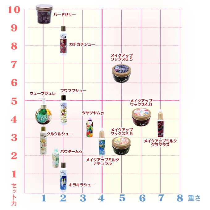 モルトベーネ ロレッタ メイクアップワックス 2.5 65g｜美容室専売品の