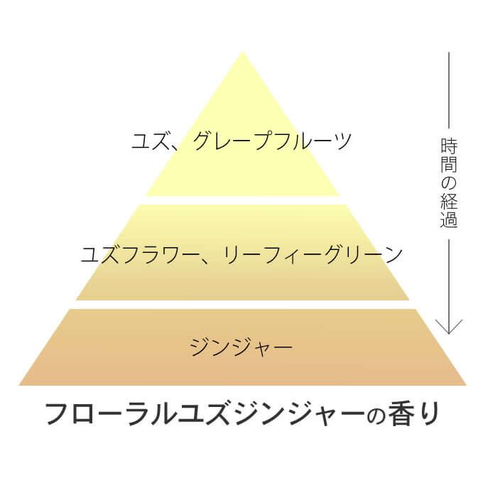 パイモア キャドゥ ボリュームミスト 200mL｜美容室専売品のナカノザ