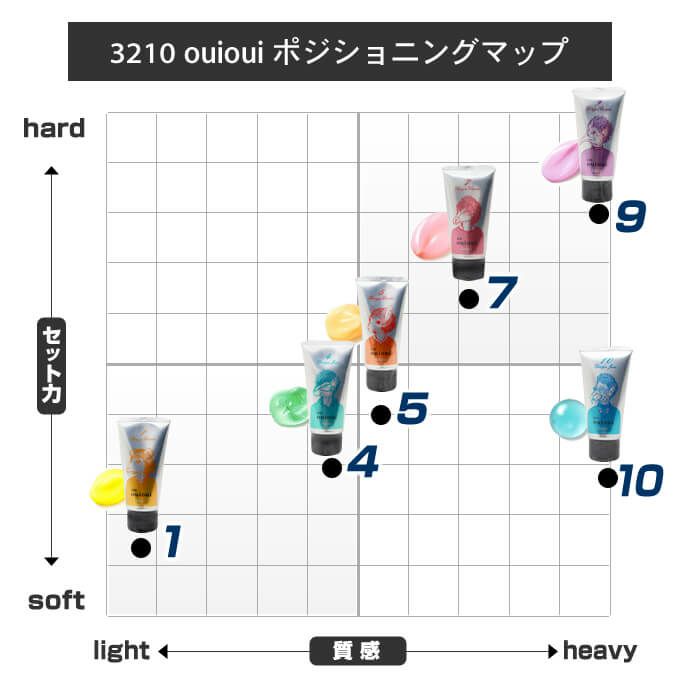 ホーユー ミニーレ ウイウイ デザインクリーム7 80g｜美容室専売品の