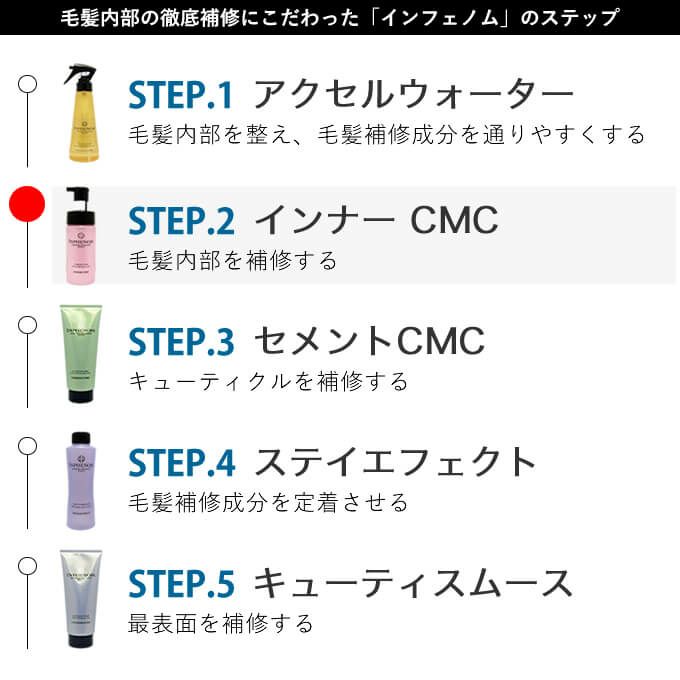 ミルボン インフェノム インナー CMC 150mL｜美容室専売品のナカノザ