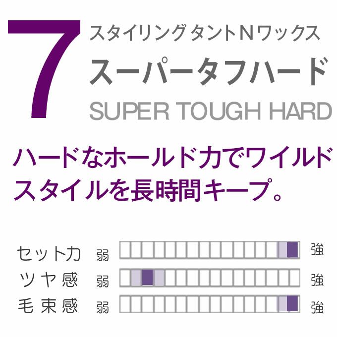 スタイリング タントN ワックス 7 スーパータフハード (90g)... ナカノ