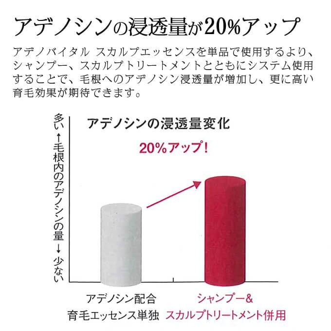 資生堂 ザ・ヘアケア アデノバイタル スカルプトリートメント 1000g