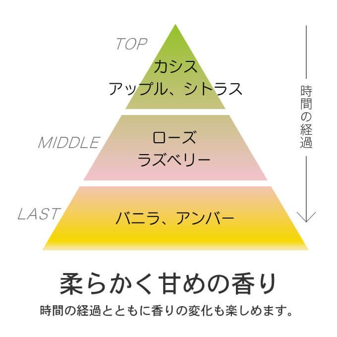 ミルボン ディーセス エルジューダ エマルジョン+ 120g｜美容室