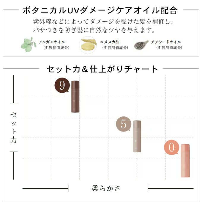 ホーユー ナイン ルーセントスプレー≪5≫ 180g｜美容室専売品の