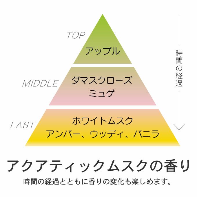 ☆　CREA様│クリーム、エマルジョン、サンプロテクト Amazon | ミルボ ン エルジューダ サンプロテクト エマルジョン SPF30