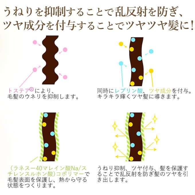 トリートメント kunow トリートメント kunow ヘアトリートメント for color: コスメ